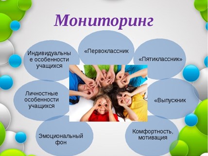 Мониторинг.
